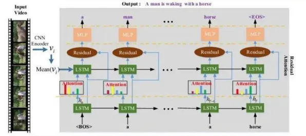 工业数字孪生系统部署，5个计算机视觉知识点帮你看清真相