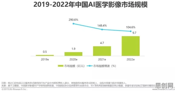 从智能农业系统角度重新理解6G研发启动，认知完全不同了