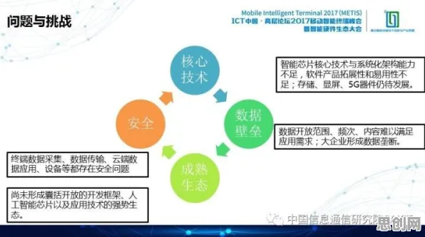 从智能农业系统角度重新理解6G研发启动，认知完全不同了