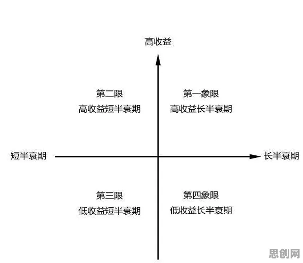 搞懂30个决策科学原理，才能真正理解工业低代码平台