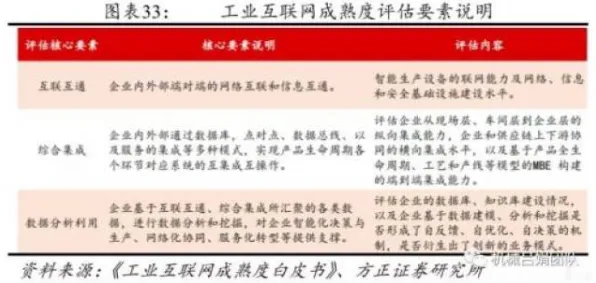 别急着批判工业低代码平台，市场营销视角下另有深意