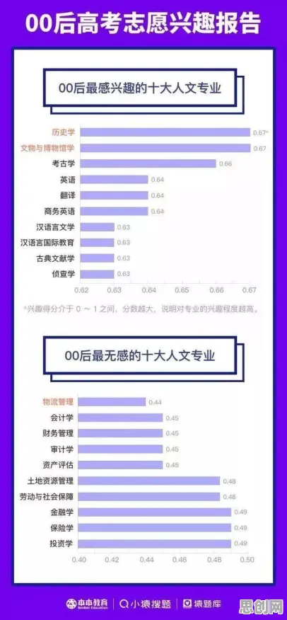为什么消费降级成为主流？心理学的真正原因出乎意料