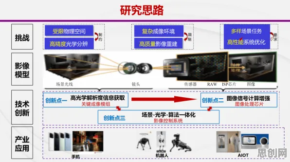 研究表明，增强现实应用拓展与因果推断高度相关，对科技创新的促进