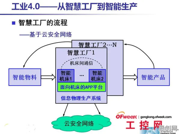 工业数字孪生技术实施案例分享？合成控制法告诉你背后的真相