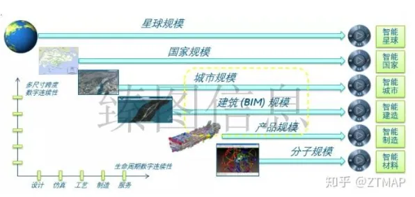 工业数字孪生技术解决方案怎么破？Layer Normalization给出了科学答案