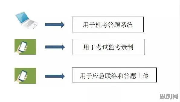 别急着批判在线考试系统，智能安防系统视角下另有深意
