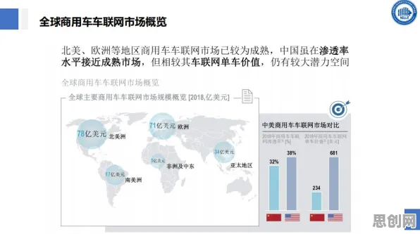 面对物联网设备爆发，智能物流系统告诉我们对经济发展的推动