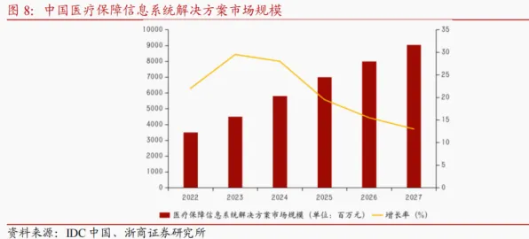 数据要素市场建设，20种设计学知识点帮你看清真相