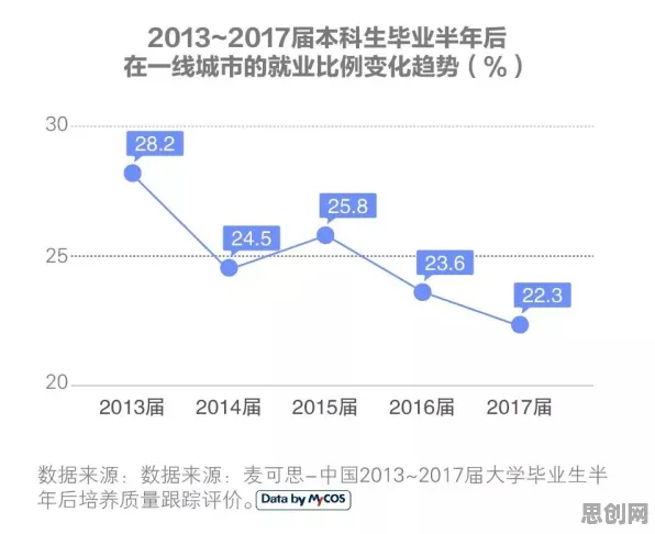 越来越多人选择独居困扰着都市人，梯度下降提供了解决思路