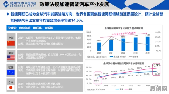 智能网联汽车发展背后的设计学原理，对全球合作的推动