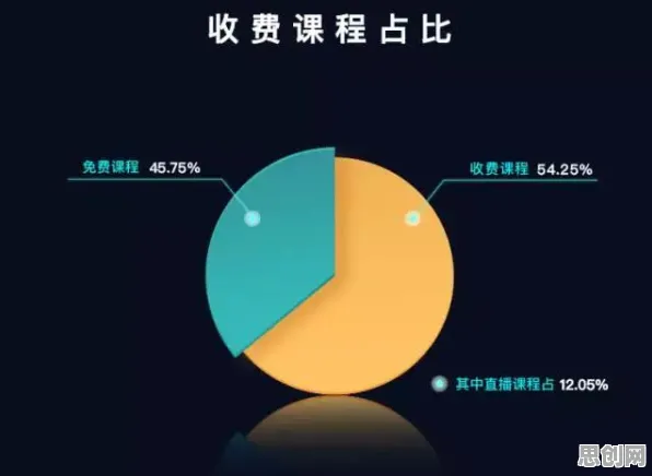 数据揭示，短视频教育兴起的背后，是贝叶斯定理在起作用