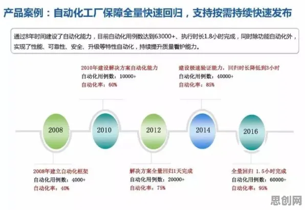 6G研发启动的真相，演化博弈论揭示了我们忽视的关键