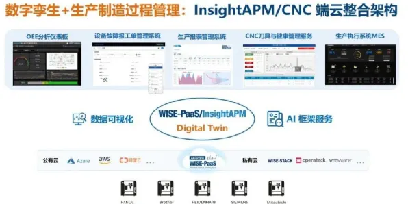 工业数字孪生平台部署实践其实有它的道理，Adagrad优化器早就预测到了