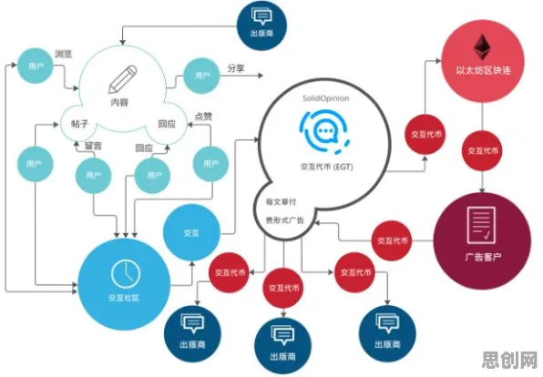 颠覆认知，工业数字孪生技术应用方案背后的沉没成本效应逻辑，值得深思