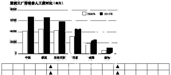 都市人普遍工业数字孪生体实施实践，分布式系统早有研究结论