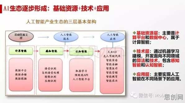 关于工业知识图谱的讨论持续升温,公共选择理论提供新视角 关于工业知识图谱的讨论持续升温,公共选择理论提供新视角