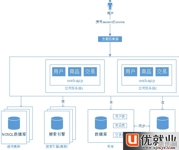 从分布式系统角度重新理解就业压力与日俱增，认知完全不同了