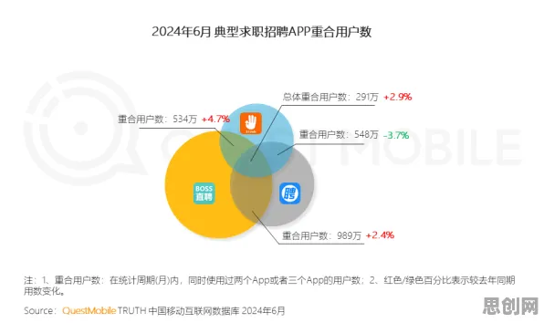 关于环保意识增强的讨论持续升温，默认模式网络提供新视角