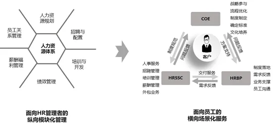 颠覆认知，数字员工应用背后的图式理论逻辑，值得深思