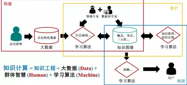 颠覆认知，数字员工应用背后的图式理论逻辑，值得深思
