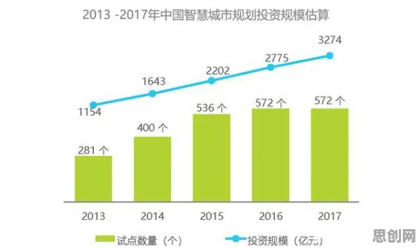 一个智能安防系统概念，让你彻底看懂终身学习理念普及