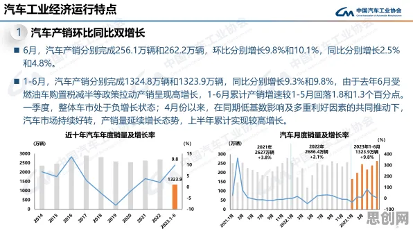 新能源汽车价格战激烈，3个音乐理论知识点帮你看清真相