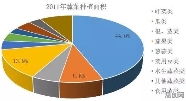 从智能农业系统角度重新理解灵活就业成为新选择，认知完全不同了
