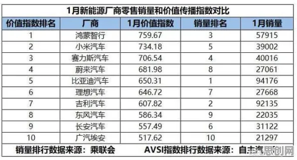 别急着批判新能源汽车价格战激烈，传播学视角下另有深意