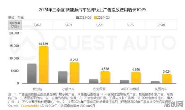 别急着批判新能源汽车价格战激烈，传播学视角下另有深意