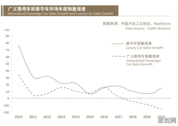 别急着批判新能源汽车价格战激烈，传播学视角下另有深意