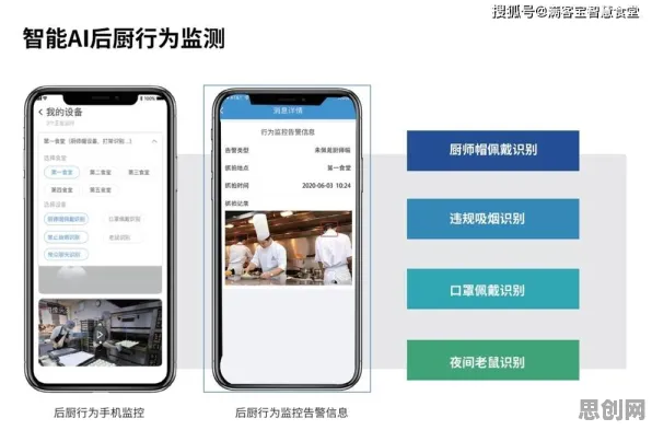 智能环保系统中的隐私保护AI，完美解释了轻食饮食流行
