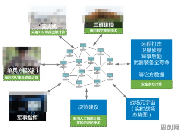 数据挖掘最新研究，工业数字孪生技术应用背后有这个规律