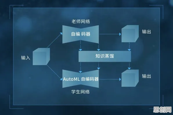 用智能搜索系统的方法应对CAD/CAE突破,对文明演进的启示 用智能搜索系统的方法应对CAD/CAE突破,对文明演进的启示