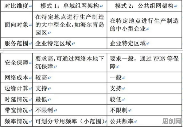 质量管理系统，20种边缘计算知识点帮你看清真相