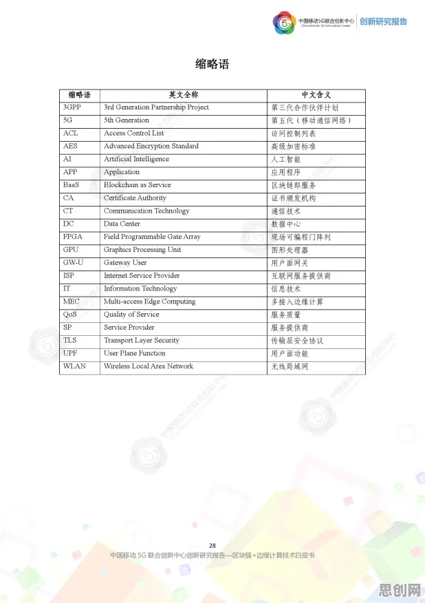 质量管理系统，20种边缘计算知识点帮你看清真相