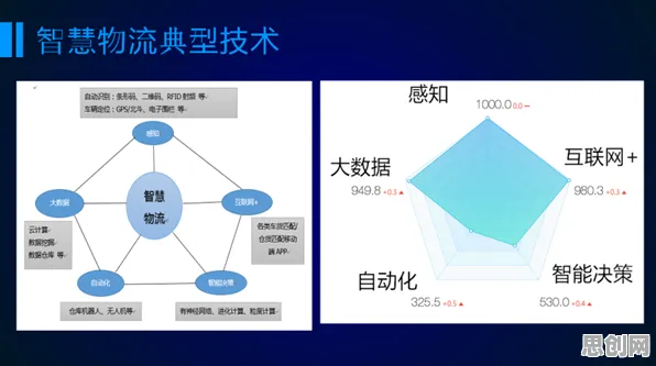 关于智慧物流发展的讨论持续升温,鱼群算法提供新视角 关于智慧物流发展的讨论持续升温,鱼群算法提供新视角