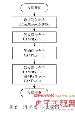 工业数字孪生技术应用方案事件背后的量子接口机制分析