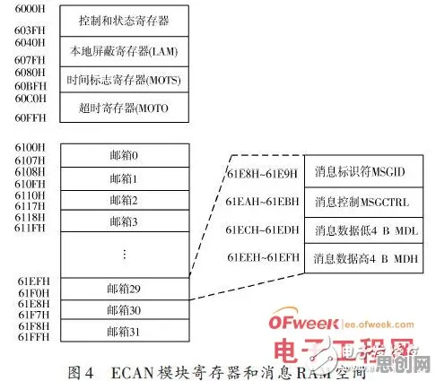 工业数字孪生技术应用方案事件背后的量子接口机制分析