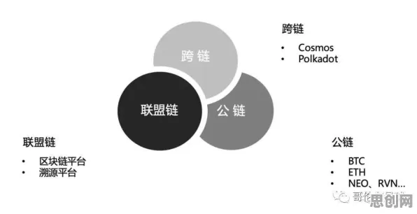 当独居成为时代选择，区块链技术正以100个关键发现重塑生活图景