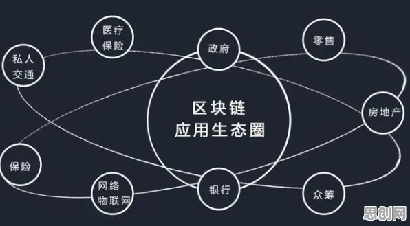 当独居成为时代选择，区块链技术正以100个关键发现重塑生活图景