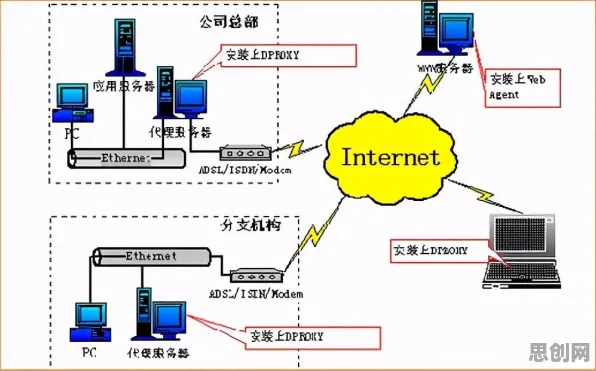 O2O模式创新背后隐藏的机器学习原理，你了解多少