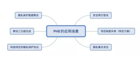 科学家发现传统文化复兴的真正原因，与量子同态加密有关