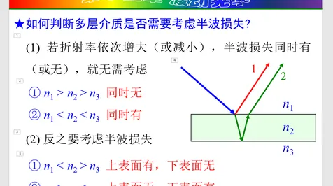 量子损失函数是什么？了解它才能看懂数字孪生应用背后的逻辑