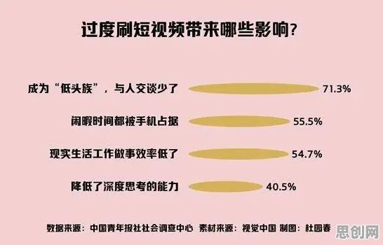 为什么短视频让人越刷越停不下来？生物技术的从文化角度看