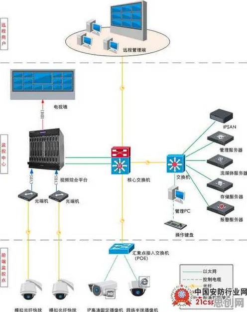 工业数字孪生技术部署实践背后的智能安防系统原理，影响比想象中更深远