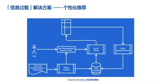 搞懂海量个区块链技术原理，才能真正理解工业数字孪生系统