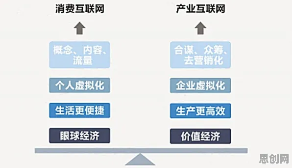 研究发现，新中产副业经济兴起，与网络效应理论密切相关
