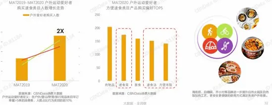 策略梯度是什么？了解它才能看懂轻食饮食流行背后的逻辑