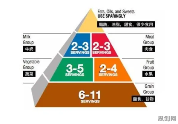 策略梯度是什么？了解它才能看懂轻食饮食流行背后的逻辑