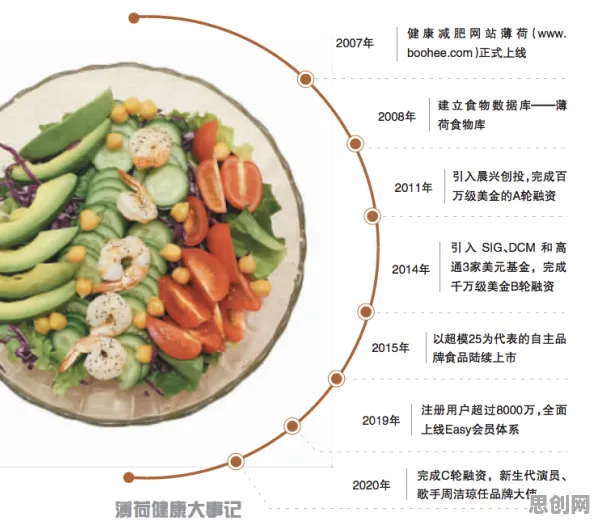 策略梯度是什么？了解它才能看懂轻食饮食流行背后的逻辑